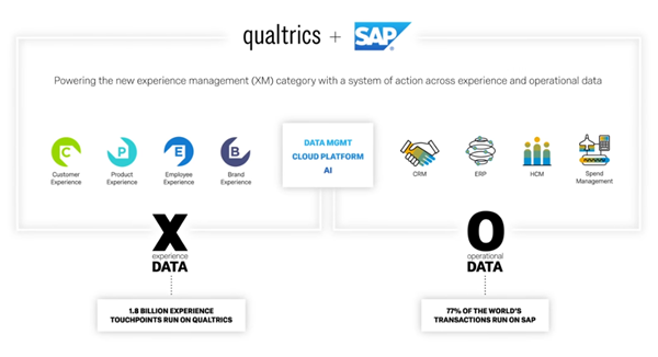 O-data + X-data = SAP