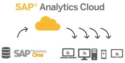 SAP Analytics Cloud a SAP Business One