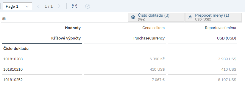 Tip pro uživatele SAP Business One - jak na automatizaci křížových převodů měn v reportingu