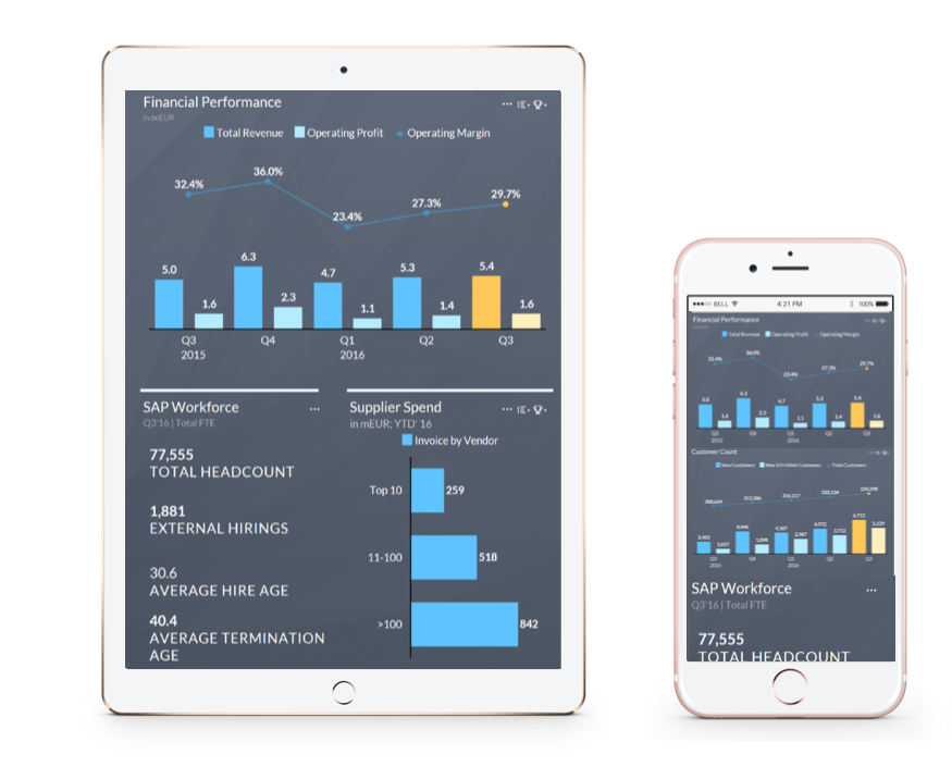 Tip pro uživatele SAP Business One - Reporty na mobilních zařízeních