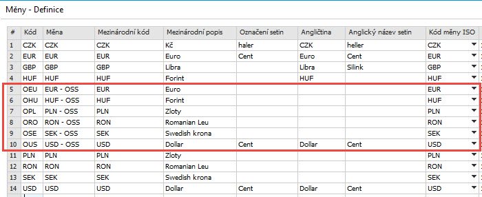 Tip pro uživatele SAP Business One – jak se připravit na režim OSS pro zjednodušené vykazování DPH při prodeji do EU