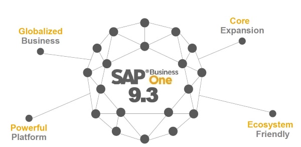 Nová verze SAP Business One 9.3