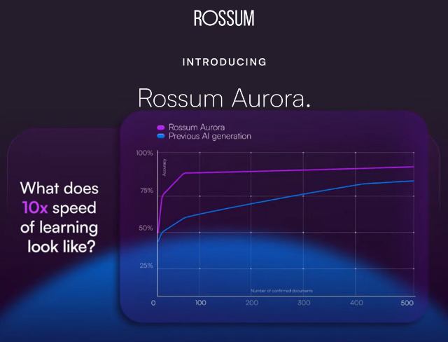 Nová generace umělé inteligence pro automatizované zpracování dokumentů - Rossum Aurora