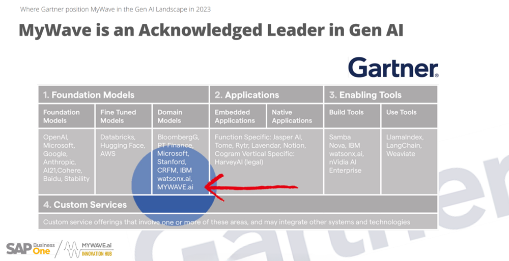 gartner_research.png
