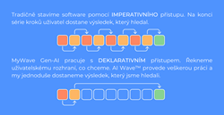 Jak to funguje?
