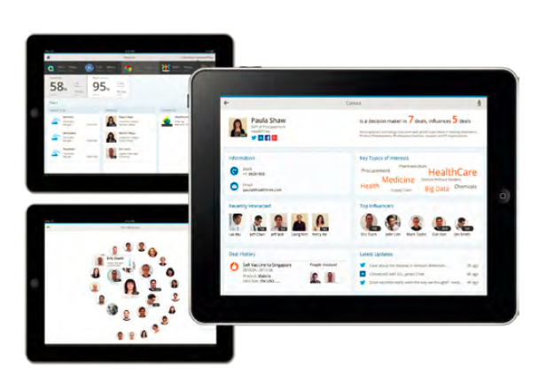 SAP Cloud for Sales