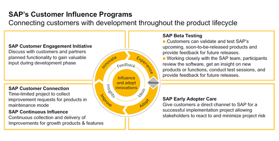 Inovace v SAP Business One