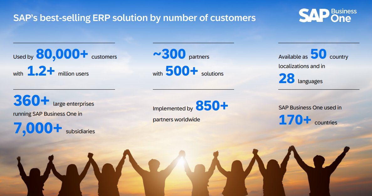 SAP Business One pokořil hranici 80 000 zákazníků