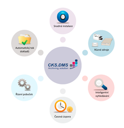 CKS.DMS - doplňkový modul SAP Business One pro správu příchozích dokumentů