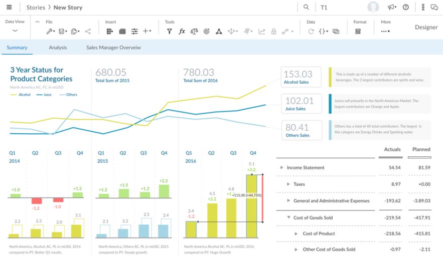SAP Analytics Cloud - pro začátečníky i pokročilé